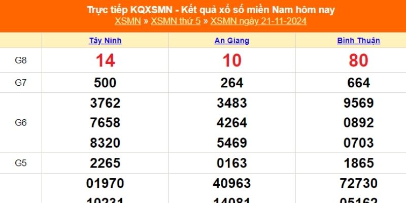 Kinh nghiệm cần bỏ túi khi tham gia xổ số miền Nam